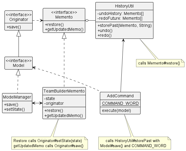 Implemented Memento Design
