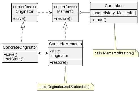 Memento Design Pattern